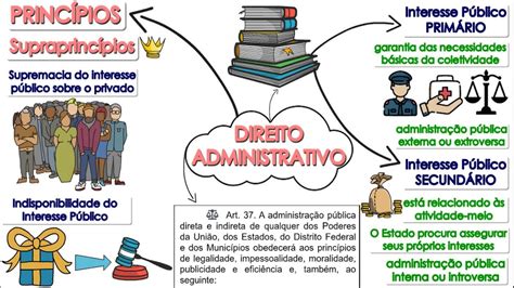 conceito de direito administrativo pdf